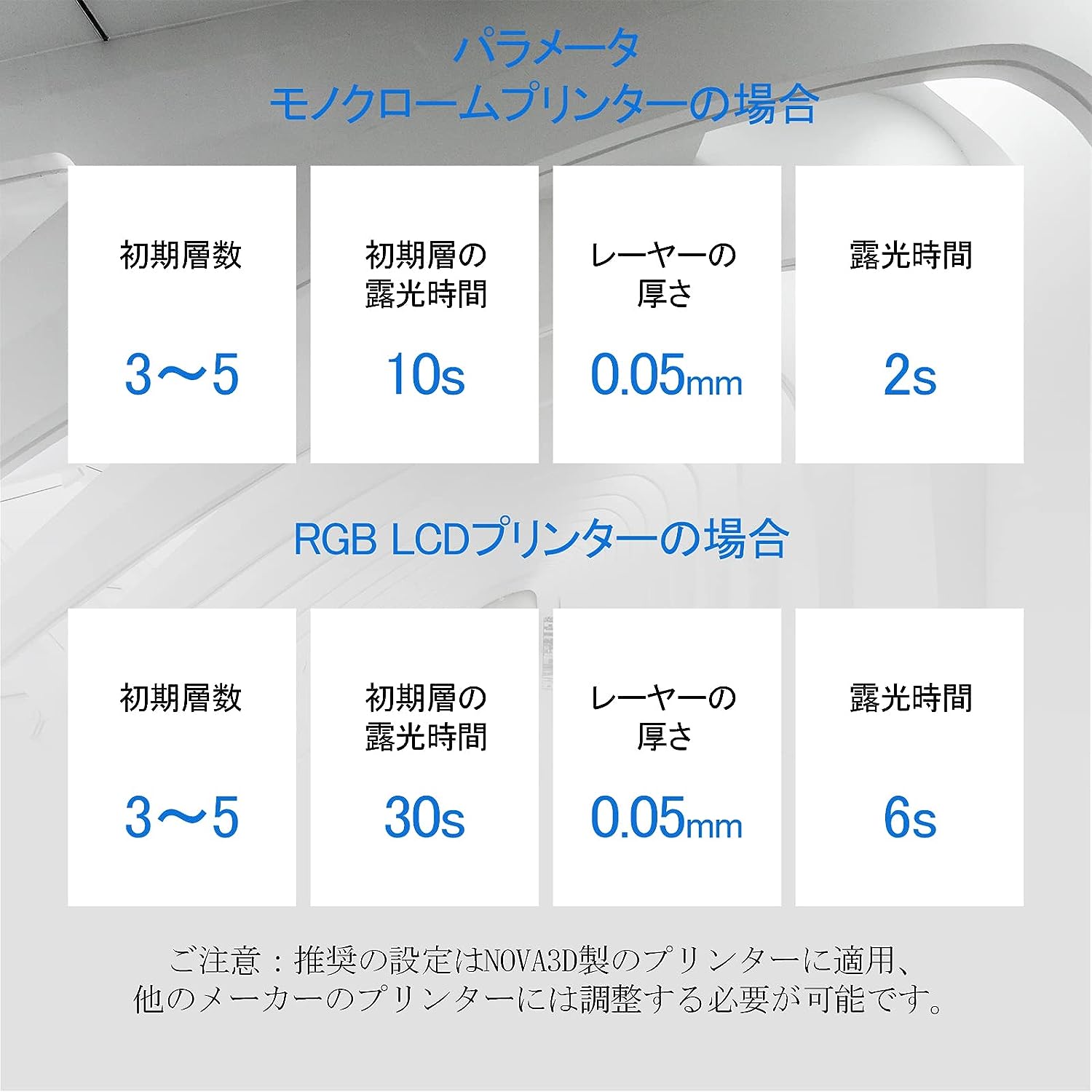 NOVA3D Wax-Like レジン 405nm UV硬化 LCD 3Dプリンター用樹脂
