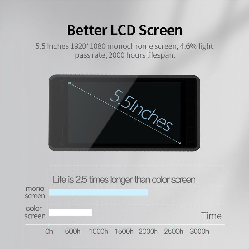 NOVA3D GEM3 Monochrome LCD For 3D Printer