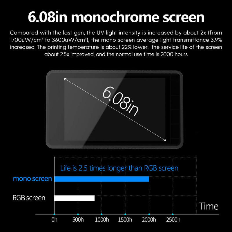 NOVA3D GEM3 Max Monochrome LCD For 3D Printer