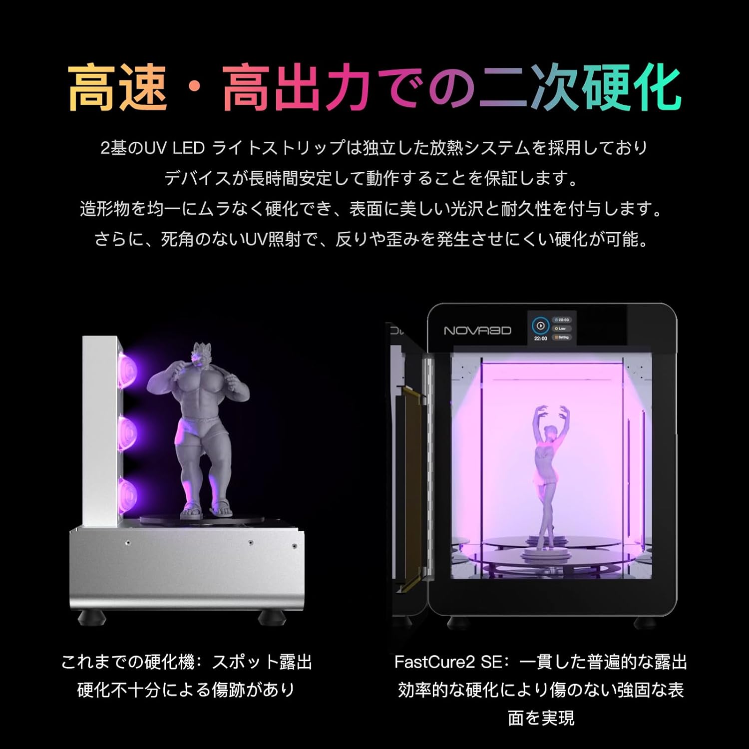 NOVA3D FastCure2 SE 二次硬化機 超大硬化サイズ250*200*260mm たった365nm-405nm 2.8インチタッチパネル+24個のUVライト付き ハイパワー高速硬化後処理用プロ