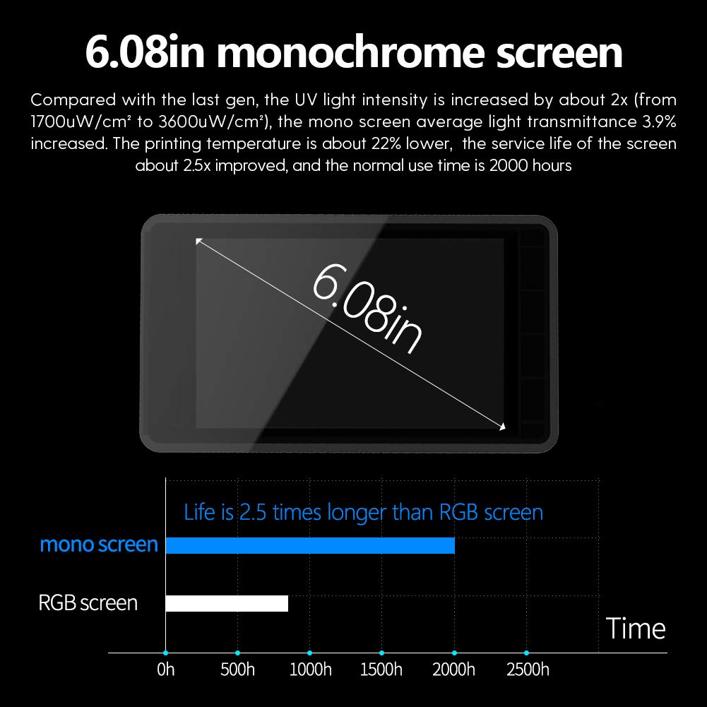 NOVA3D Monochrome LCD For 3D Printer